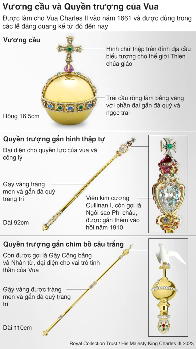 Vương cầu