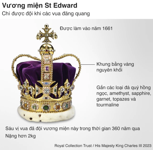 Vương miện St Edward