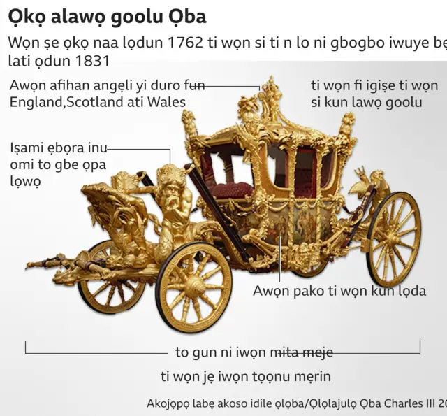 Ọkọ Ayokele olomi goolu ti Oba Charles wo lọ si aafin re lasiko iwuye rẹ ni ọdun 2023