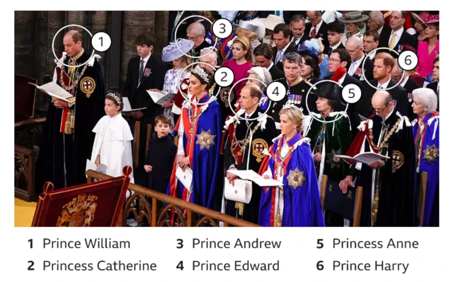 صورة تُظهر أفراد العائلة المالكة البريطانية