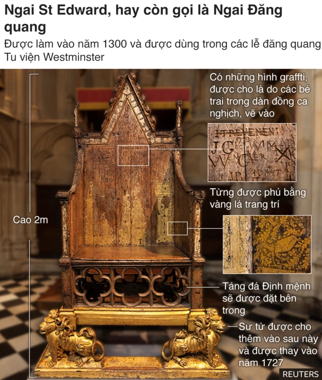 Ngai vàng St Edward