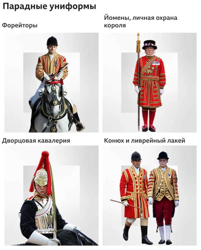 Парадные униформы