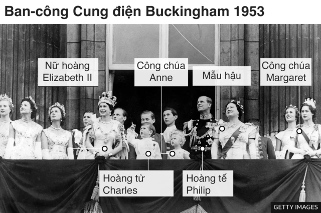 Các thành viên Hoàng gia Anh trên ban công cung điện Buckingham tại Lễ Đăng quang của Nữ hoàng Elizabeth II