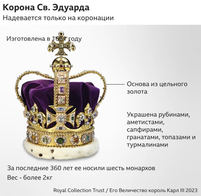 Корона Св. Эдуарда