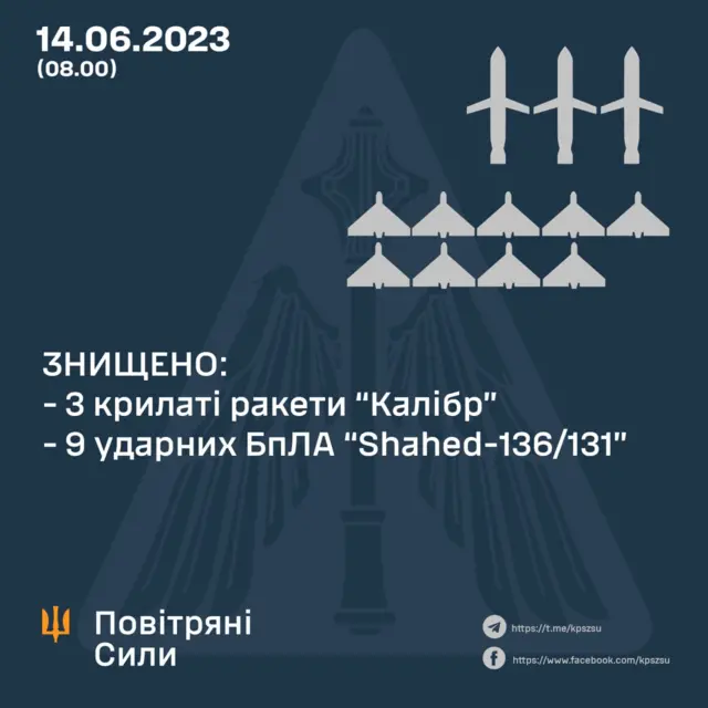Ukrainian Air Force