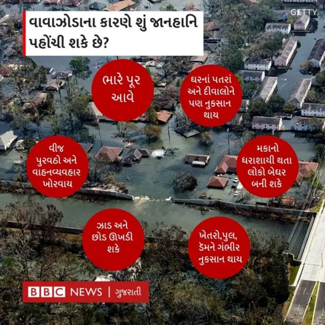 વાવાઝોડું