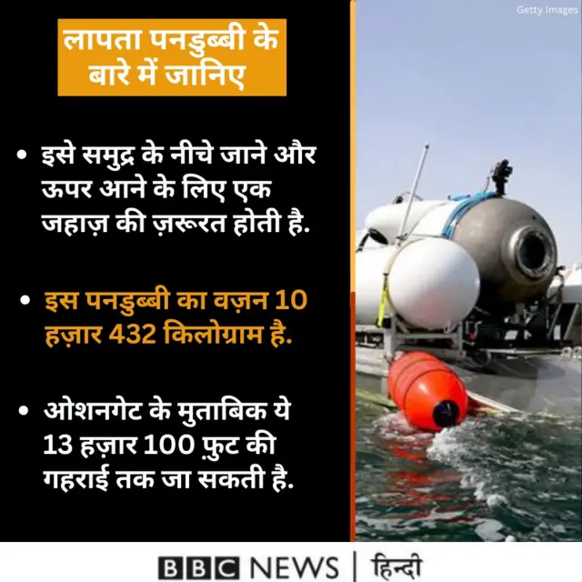 लापता पनडुब्बी