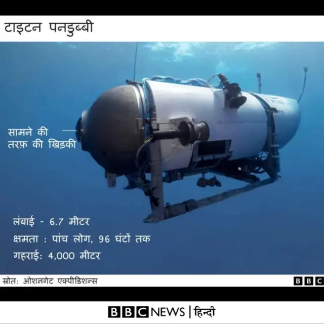 लापता पनडुब्बी