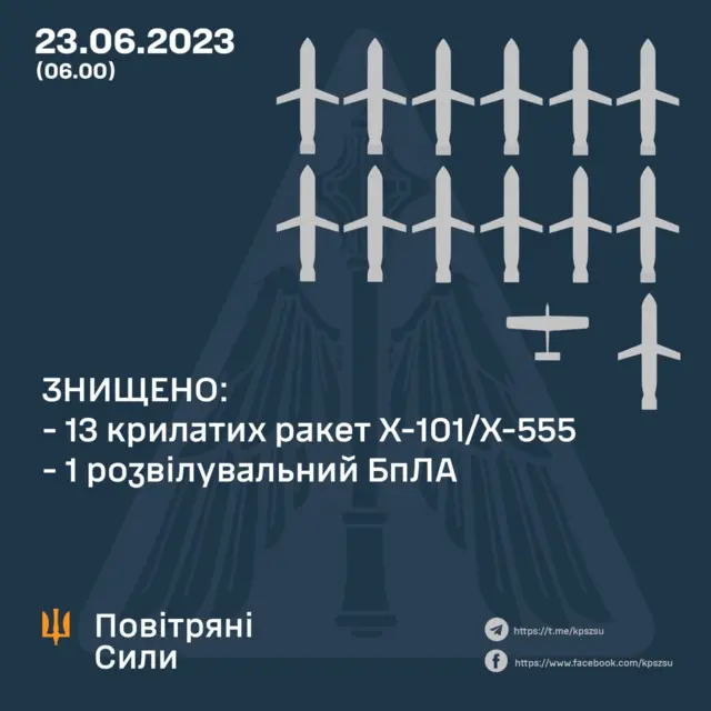 сообщение Воздушных сил ЗСУ