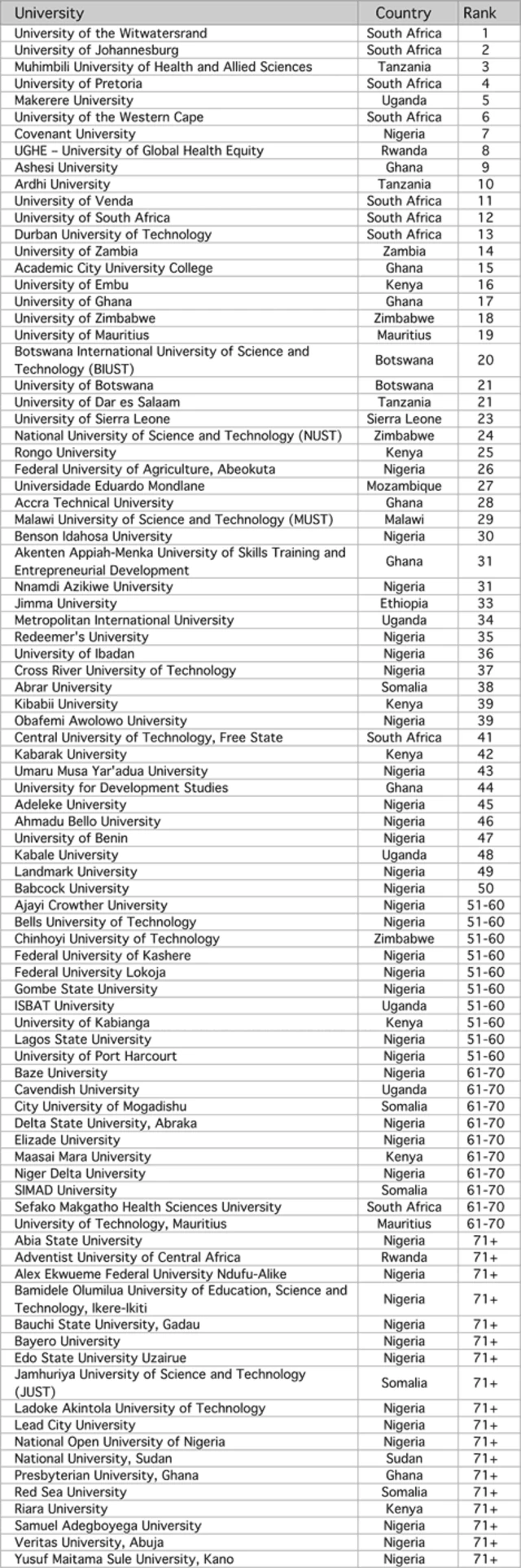 Times Higher Education Sub-Saharan Africa University Rankings 2023
