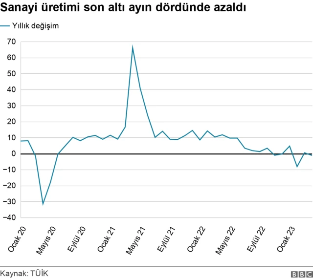 grafik