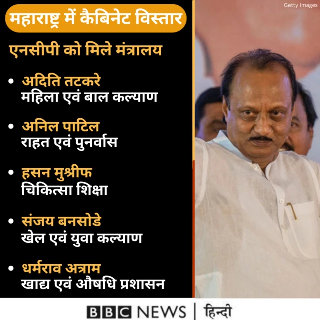 महाराष्ट्र में कैबिनेट विस्तार