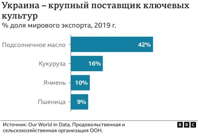 График