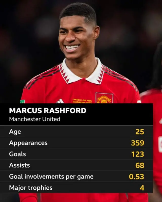 Marcus Rashford