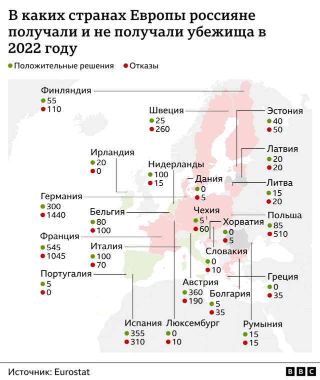 Прошения убежища от граждан РФ в европейских странах в 2022 году