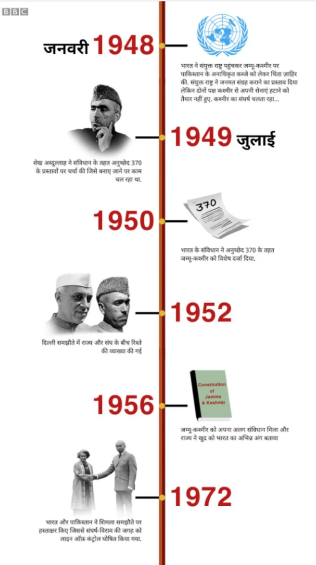 कश्मीर