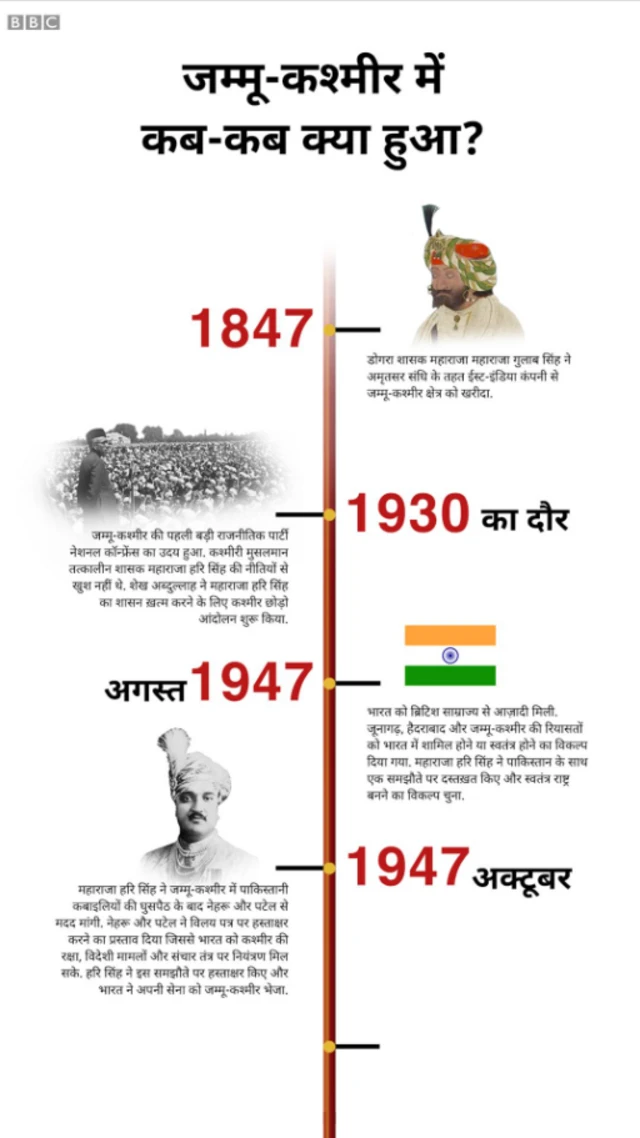 जम्मू-कश्मीर