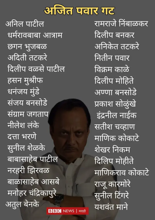 अजित पवार गट
