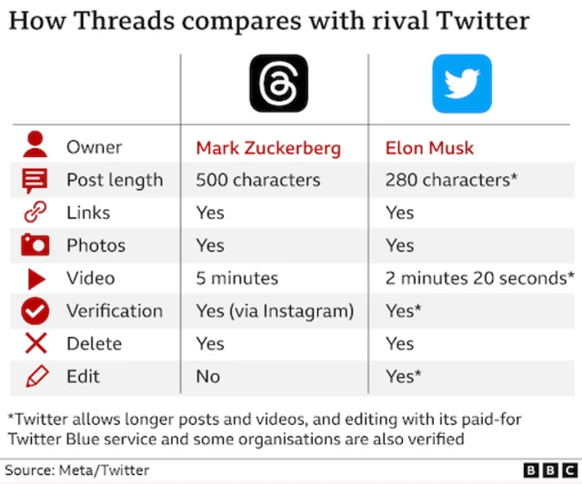 Threads