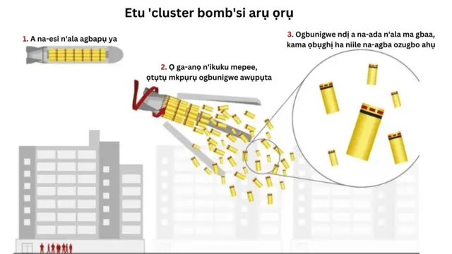 Cluster Bomb