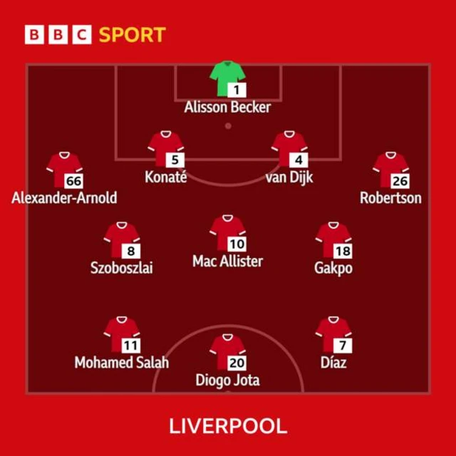 Liverpool lineup