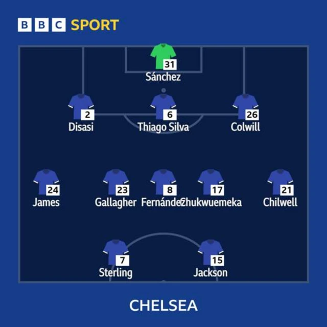 Chelsea lineup