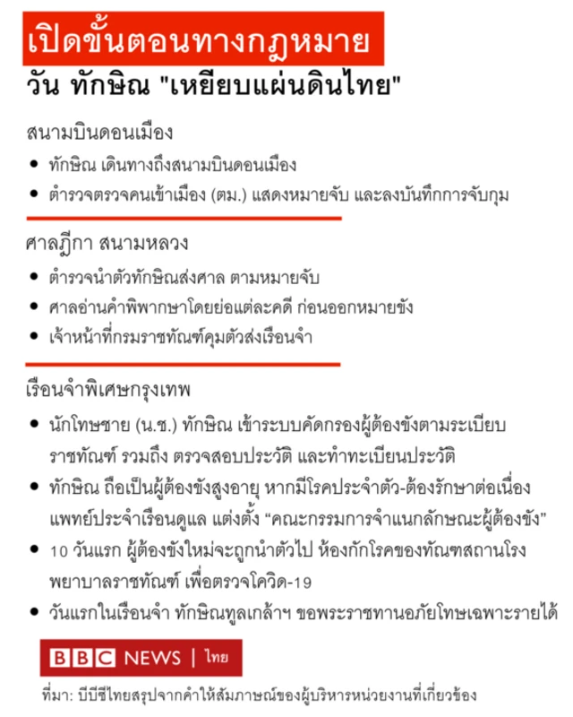 กราฟิค