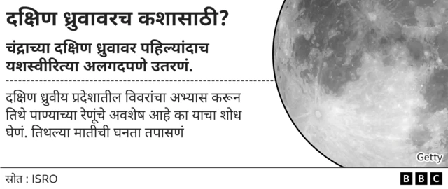 चंद्रयान 3