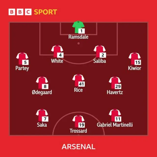 Arsenal lineup