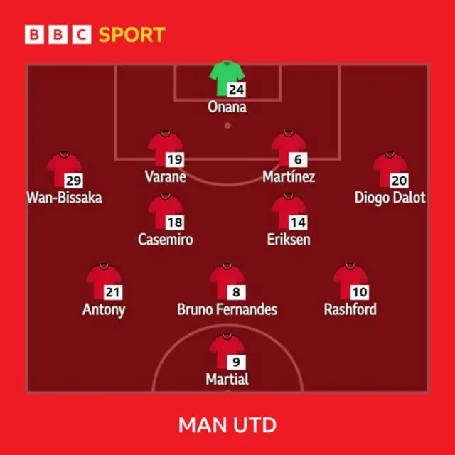 Man Utd lineup
