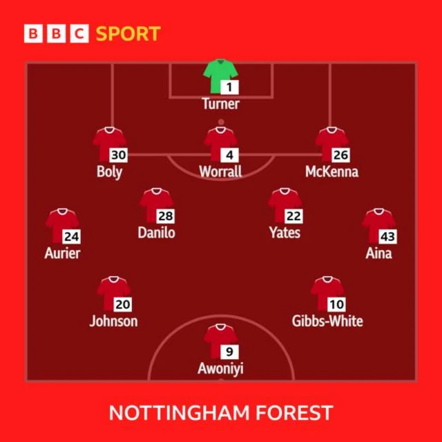 Forest Lineup
