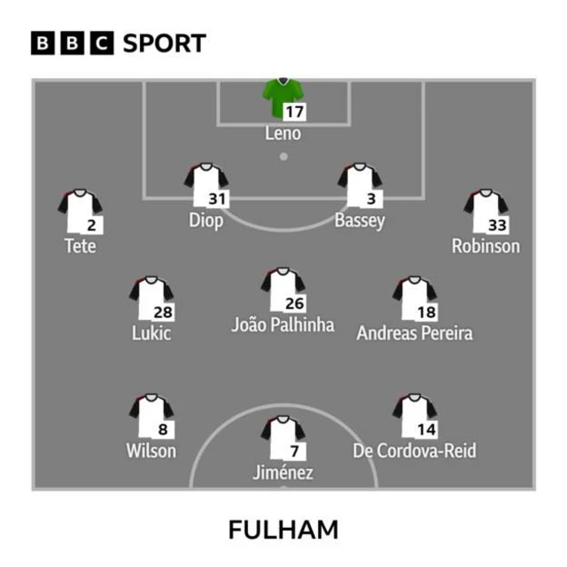 Fulham lineup