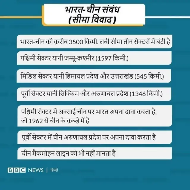 भारत और चीन विवाद समझिए