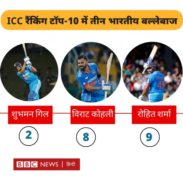 क्रिकेट