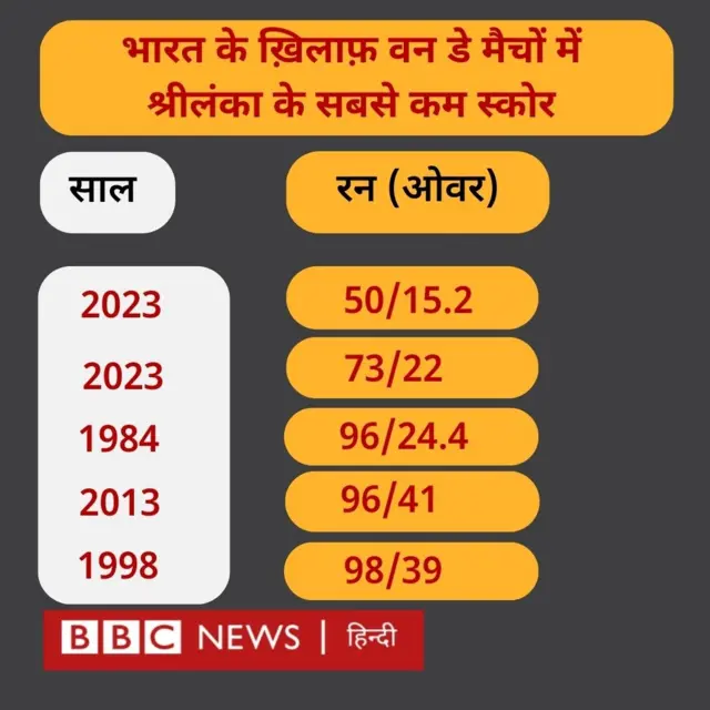 श्रीलंका