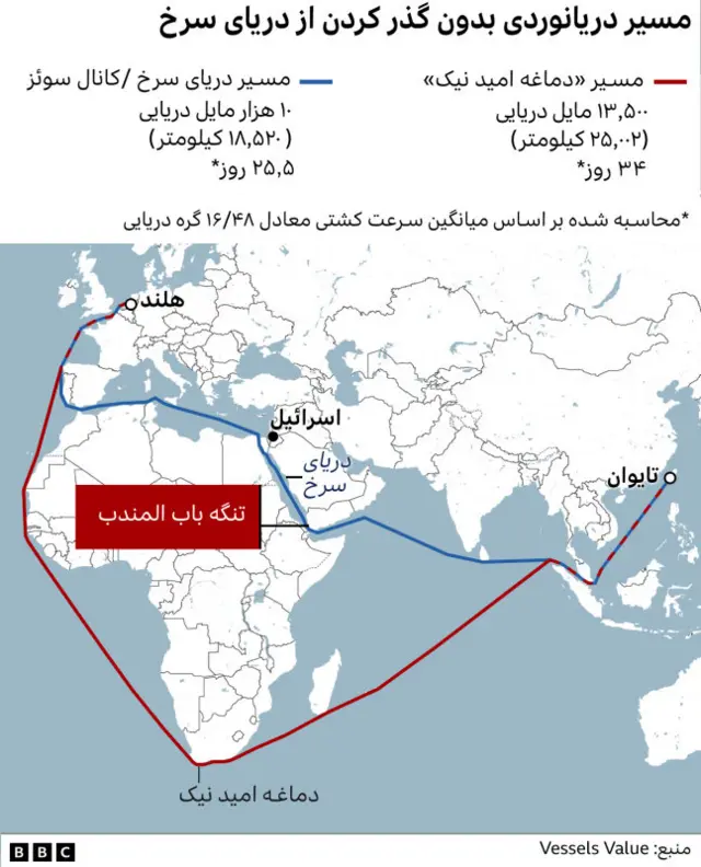 مسیر کشتیرانی