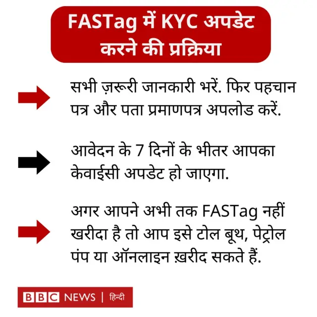FASTag