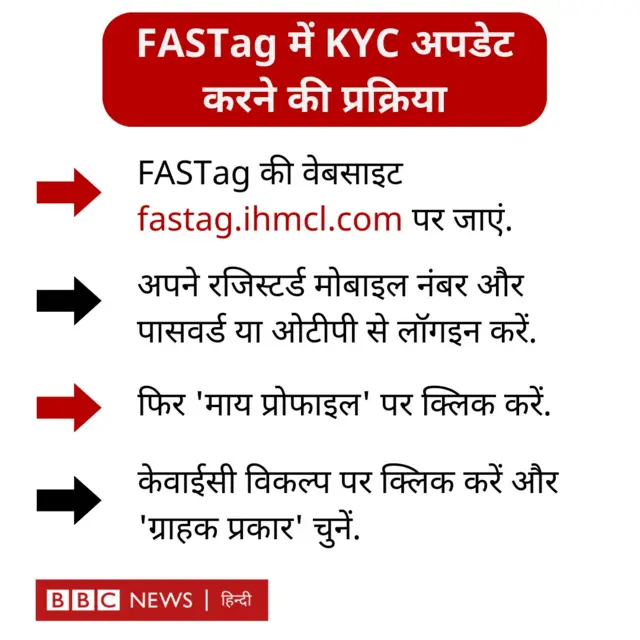 FASTag