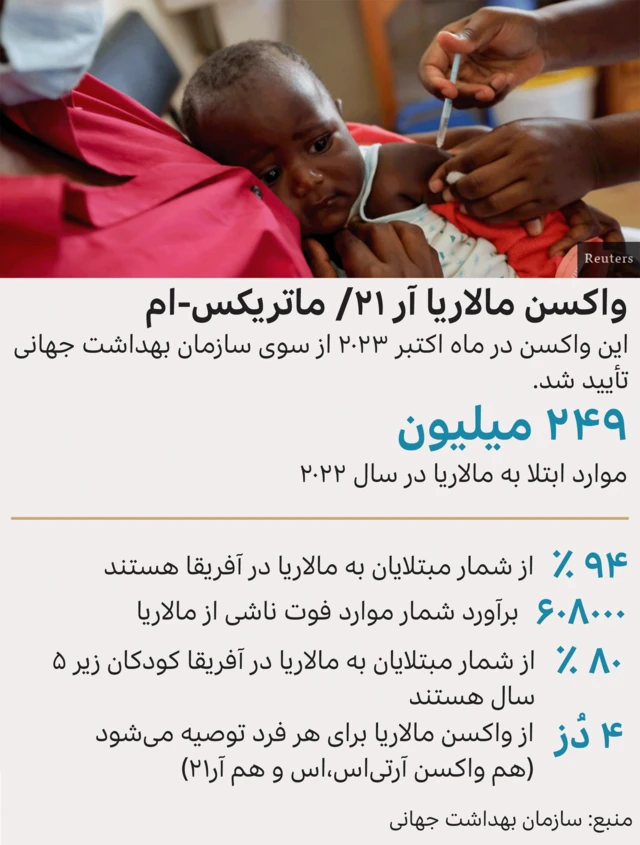 مالاریا