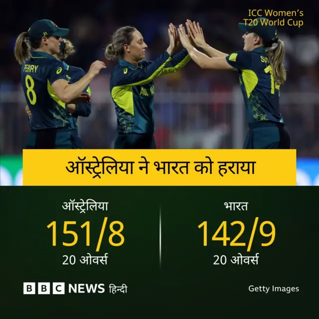 क्रिकेट