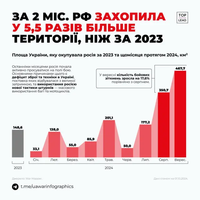 график - территория, захваченная Россией