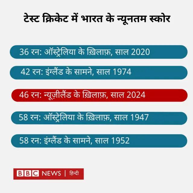 भारतीय क्रिकेट टीम