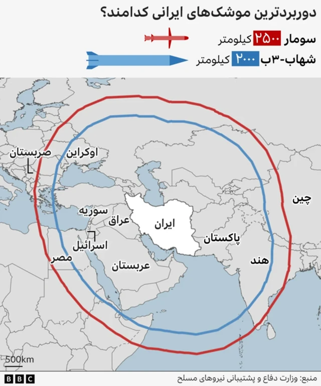 برد موشک های ایران