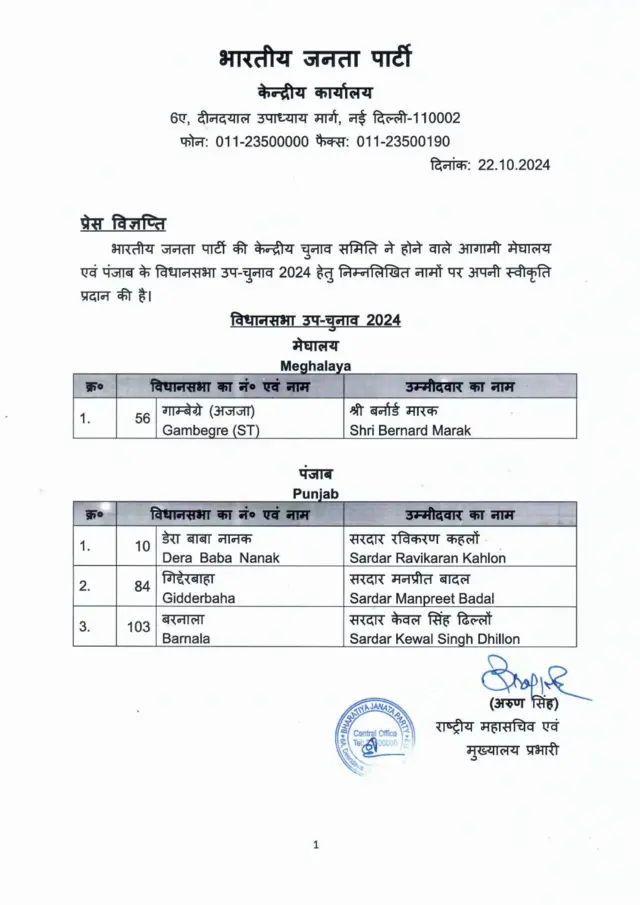 बीजेपी की सूची