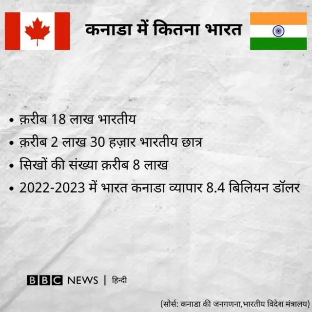कनाडा में बड़ी संख्या में भारतीय छात्र और भारतीय लोग रहते हैं