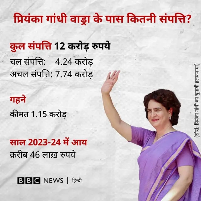 प्रियंका गांधी