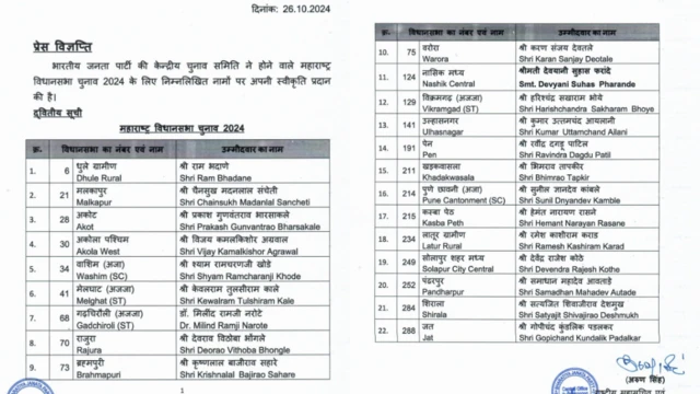 बीजेपी की दूसरी सूची