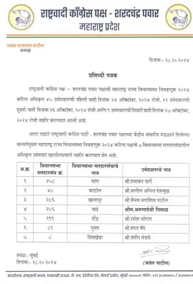 उम्मीदवारों की लिस्ट