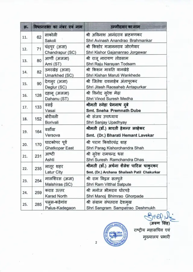 बीजेपी की सूची