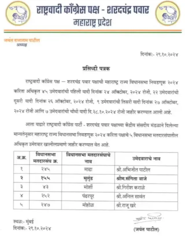 राष्ट्रवादी कांग्रेस पार्टी-शरदचंद्र पवार की सूची